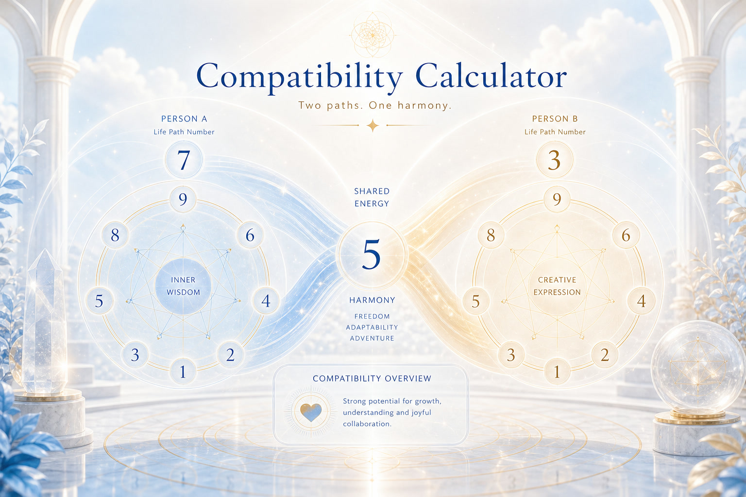 Compatibility Calculator