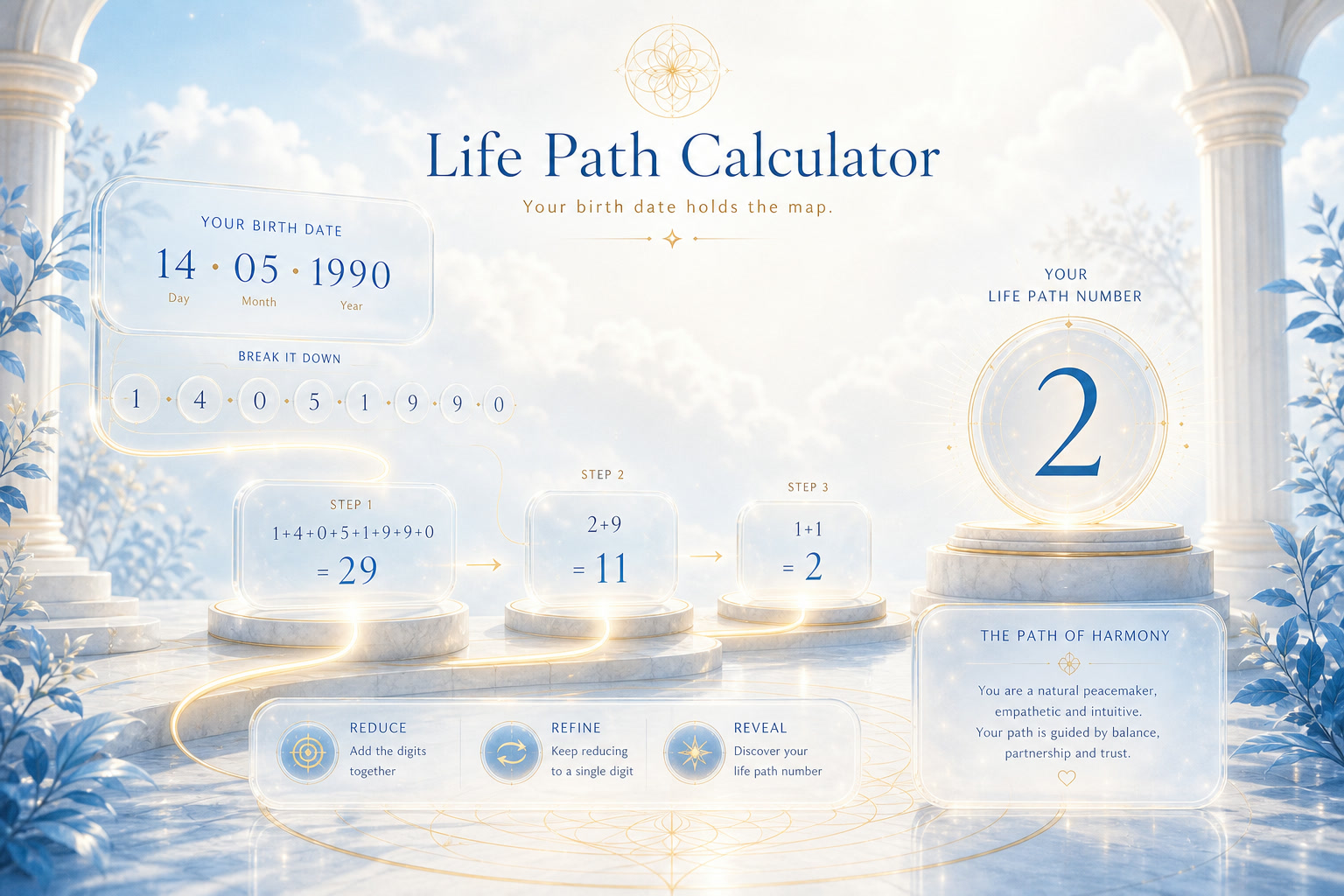 Compare with the life-path lane