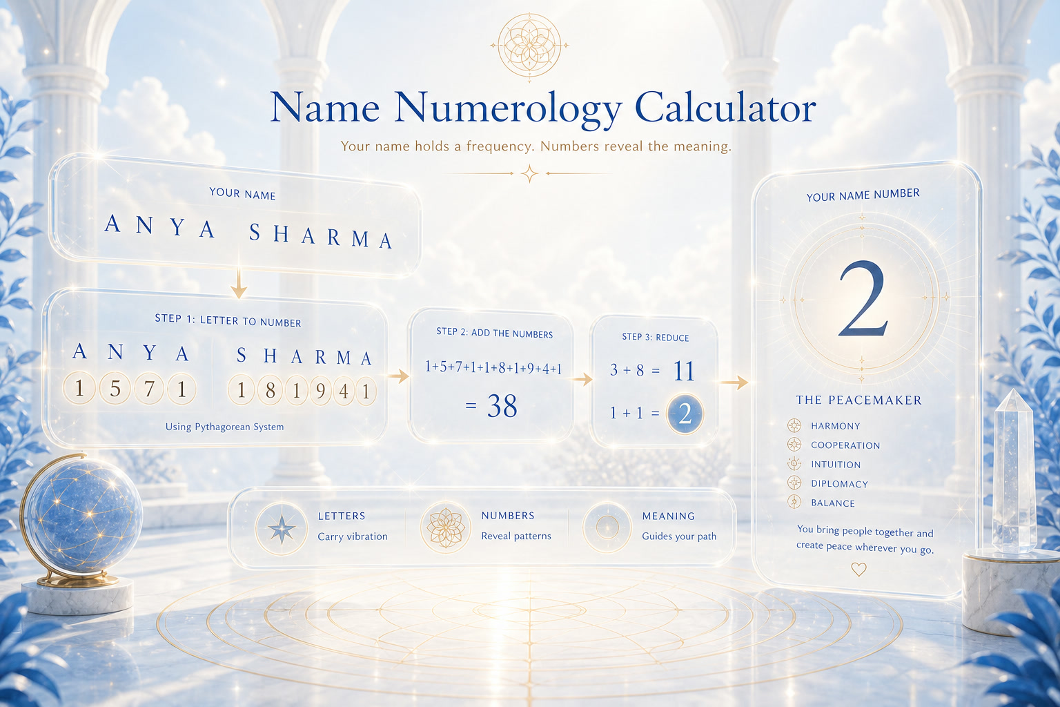 Name Calculator